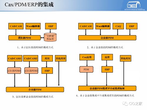 工賦開發(fā)者社區(qū) 解讀IT與OT融合下的工業(yè)自動(dòng)化和信息化系統(tǒng)集成體系